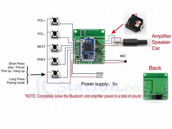 Bluetooth 4.1 Amplifier Board 5W+5W CSR8645 APT-X Hifi Stereo Receiver Module
