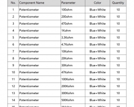 150pcs 10 Values Adjustable Potentiometer Kits 100ohm 200ohm 470ohm 1K 3.3K 4.7K 10K 20K 30K 47K 100K 200K 300K 500K 1M Component Kit