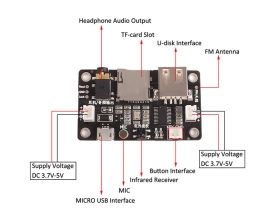 Audio Receiver DIY Dual Channel Bluetooth-Compatible Module 5.0 Lossless Sound Quality MP3 Decoding Output Board