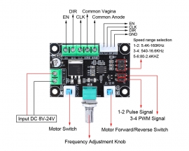Stepper Motor Drive Controller DC 12-24V Speed Regulation Forward and Reverse Control PWM Signal Generator