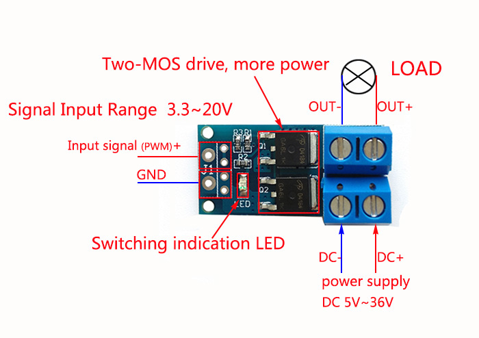 DROK DC 5-36V 400W Dual Large Power MOS Transistor Driving Module DC Motor Speed Controller 0-20KHz PWM Electronic Switch Control FET Trigger Switch Board