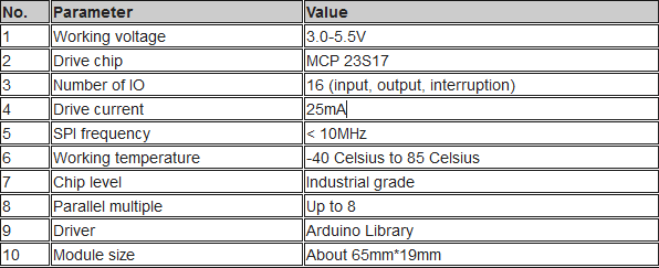 Parameters