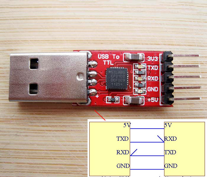centeret reform At give tilladelse USB 2.0 to TTL UART 5 PIN Serial Converter Module CP2102 STC PRGMR