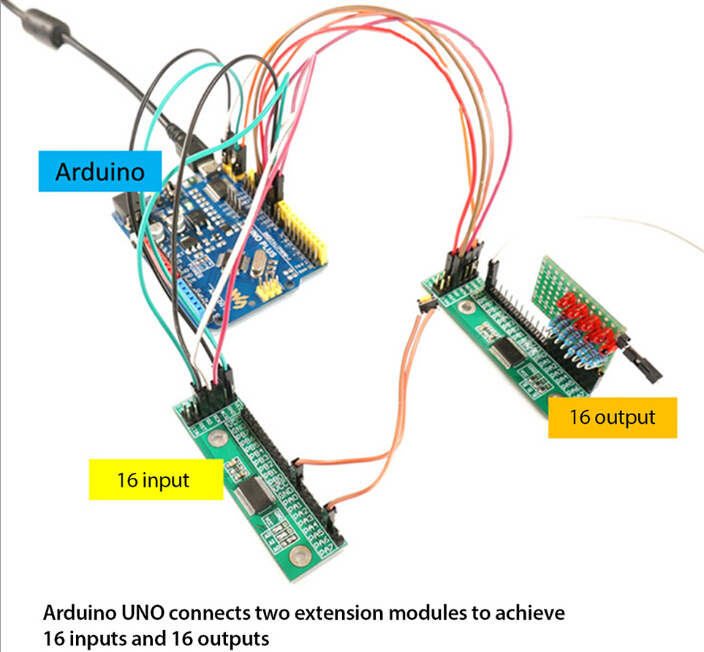 16Bit I/O Extension Module