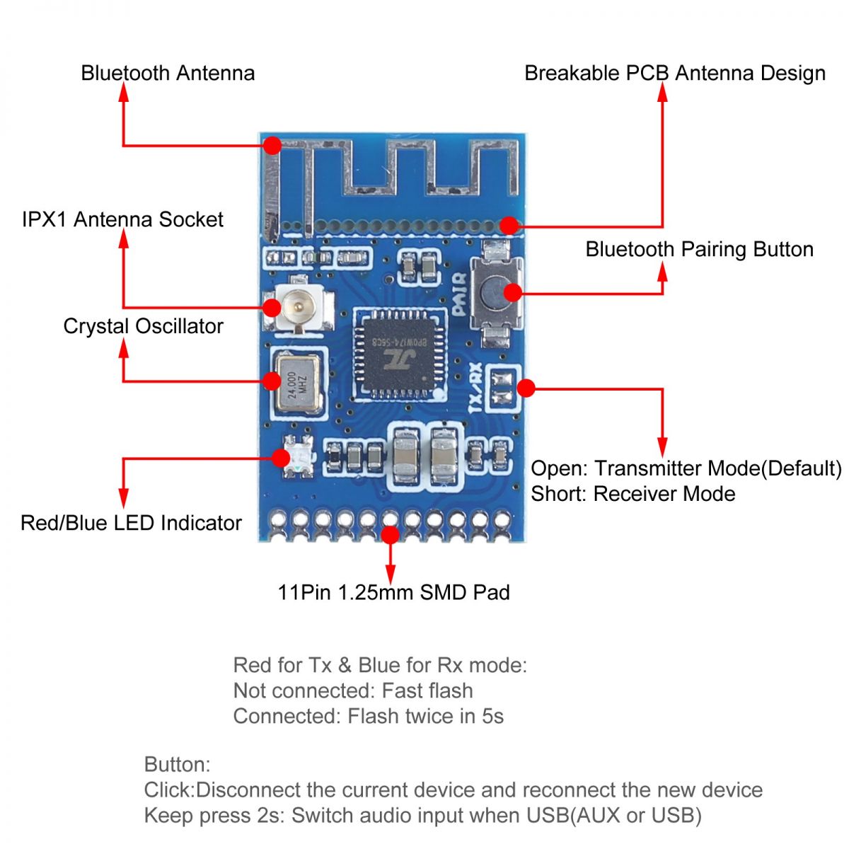 Bluetooth 5.1 GFSK Stereo Audio Transmitter & Wireless Transceiver Module (Unbranded)