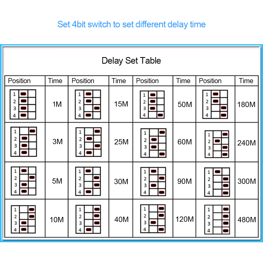 AC 110V-230V LED Infinite Cycle Timer Delay Relay Module – Adjustable ON/OFF Switch