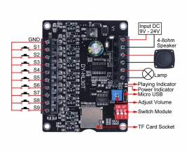 DC 12V 24V 30W Mono Voice Playback Module, 9-Channel Music Power Digital Amplifier, Support 32G TF Card Socket, MP3 WAV UART Controller for Arduino