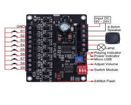 DC 12V 24V 50W Mono Voice Playback Module, 9-Channel Music Power Digital Amplifier, 64Mbit Flash MP3 WAV UART Controller for Arduino