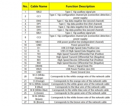 DIY USB Cable Tester Soldering Project Kit,  9-in-1 Universal Electronics USB Cable Checker Ideal for School Home Lab Experiments Gift