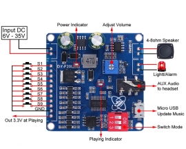 DC 12V 24V 20W Mono Voice Playback Module, 9-Channel Music Power Digital Amplifier 32Mbit Flash MP3 WAV UART Controller for Arduino