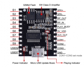 DC5V 5W Mono Voice Playback Module, 9-Channel Music Power Digital Amplifier 32Mbit Flash MP3 WAV UART Controller for Arduino