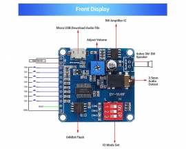 Voice Playback Module, Music Player Voice prompts Voice Broadcast Device, MP3 Trigger Amplifier Class D 5W 64MBit Flash for Arduino