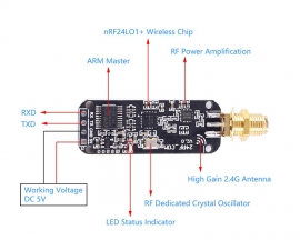 2.4GHz nRF24L01 Wireless Transceiver Module Transmitter Receiver UART TTL Data Transmission Module w/SMA Antenna