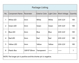 500pcs 3mm White Green Blue Red Yellow LED Kits Light Emitting Diode