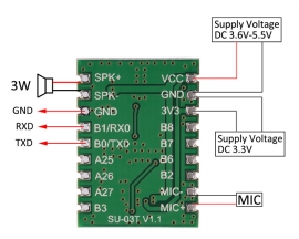 Intelligent Offline Voice Control Module Voice Recognition Chip SU-03T