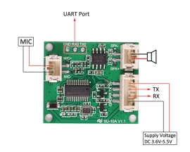 Intelligent Offline Speech Recognition Module Voice Recognition Control Switch Lights Chip Sound Control SU-10A Module