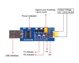 USB to TTL Serial Board Support 5V/3.3V/1.8V Level Conversion Board FT232RL Serial Port Module
