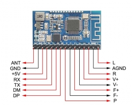 DC 3.7V-5.0V Bluetooth-Compatible FM Audio Transmitter 76.0MHz-108.0MHz