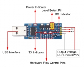 USB to TTL Converter USB to UART Module 5V/3.3V/1.8V FT232RL Code Programmer Downloader
