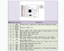 433MHz Wireless Module HW3000 RF Module SPI Interface SI4432 CMT2300 Serial Transceiver