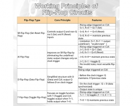 DIY Digital Logic Circuit Ruler Soldering Kit, Binary Counter 0-15 Flip-Flop Circuits with Interactive LEDs STEM Electronics Soldering Practice Kit